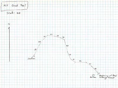 [Graph of trail route]